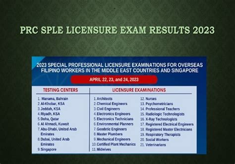 sple 2023|Professional Practice Licensure Exams .